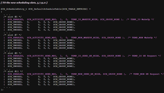 Changes for sch_def_schtbl.c