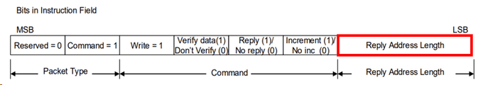 Reply Address Length