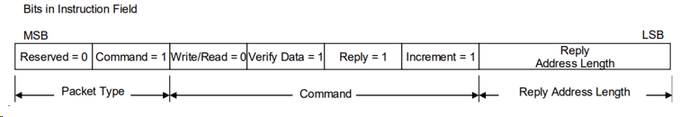 출처: ECSS-E-ST-50-52C, Figure 5-15