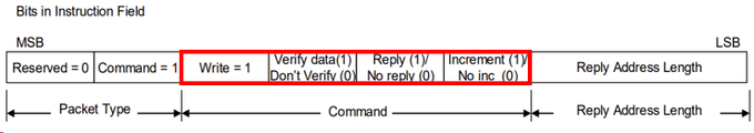Command Detail