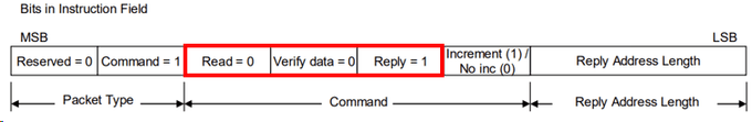 출처: ECSS-E-ST-50-52C, Figure 5-8