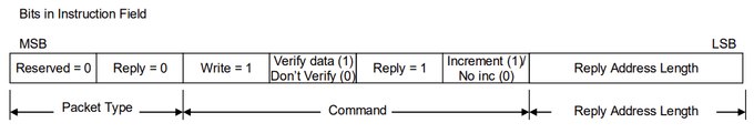 Bits in Instruction Field