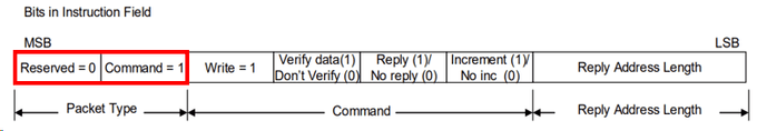 Packet Type