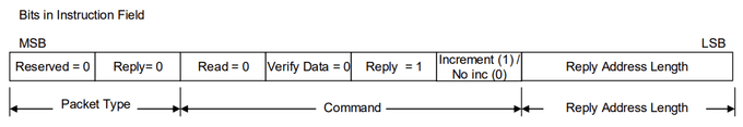 출처: ECSS-E-ST-50-52C, Figure 5-9