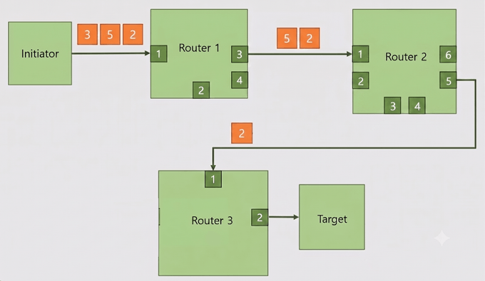 Path Addressing